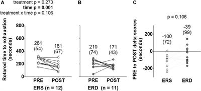 Bovine Milk Extracellular Vesicles (EVs) Modification Elicits <mark class="highlighted">Skeletal Muscle Growth</mark> in Rats